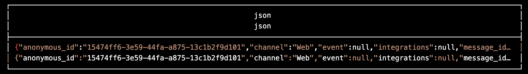 raw-json